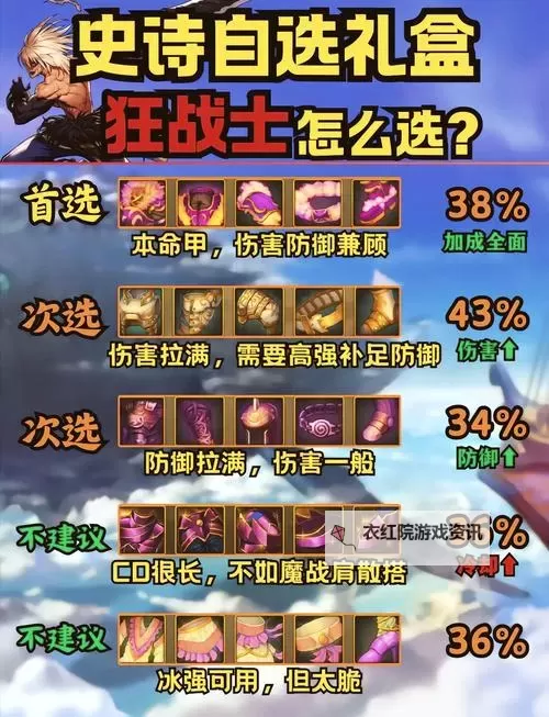 2024年最新dnf115职业排名全面解析图2