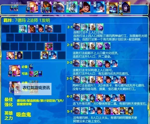 2020年德玛西亚出装顺序图全攻略解析图2