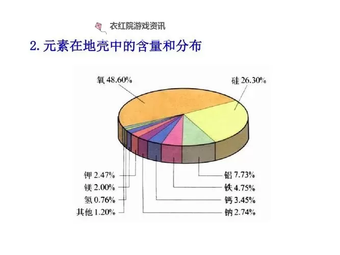 上级元素有哪些：全面解析元素的层级关系图2