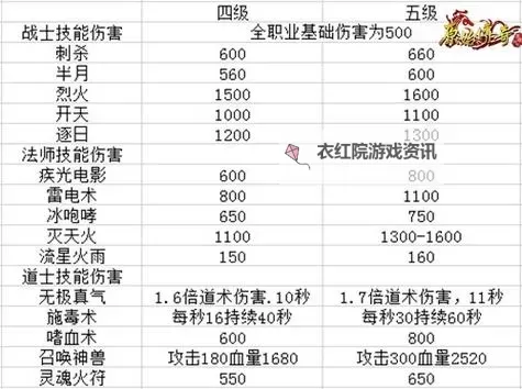 深渊之刃哪个职业最强？全面分析最强职业推荐图2