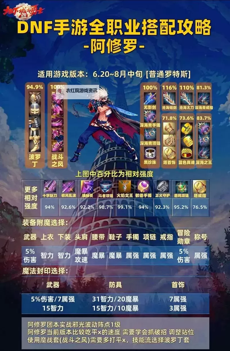 DNF阿修武器强化好还是增幅好：选择最佳提升策略解析图2