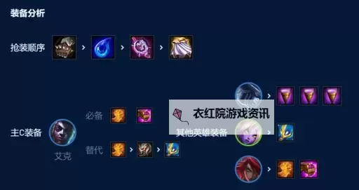 云顶艾克最强出装指南：完美打造云顶艾克出装攻略图1