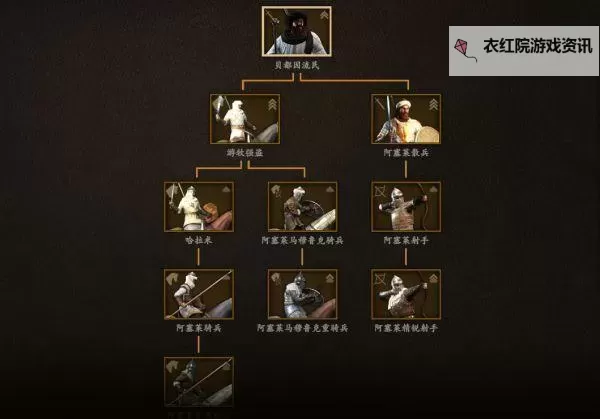 骑马与砍杀16th兵种树全面解析与升级指南图2