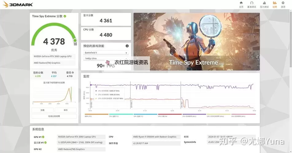 鬼泣5吃CPU还是显卡？性能瓶颈全面解析图1