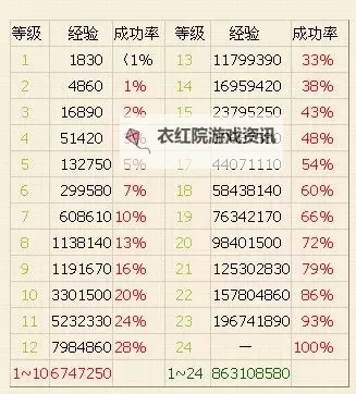 问道多少级可以做法宝任务：等级要求与攻略指南图2