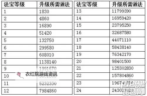 问道法宝技能可以转换吗？详细解答与技巧解析图2