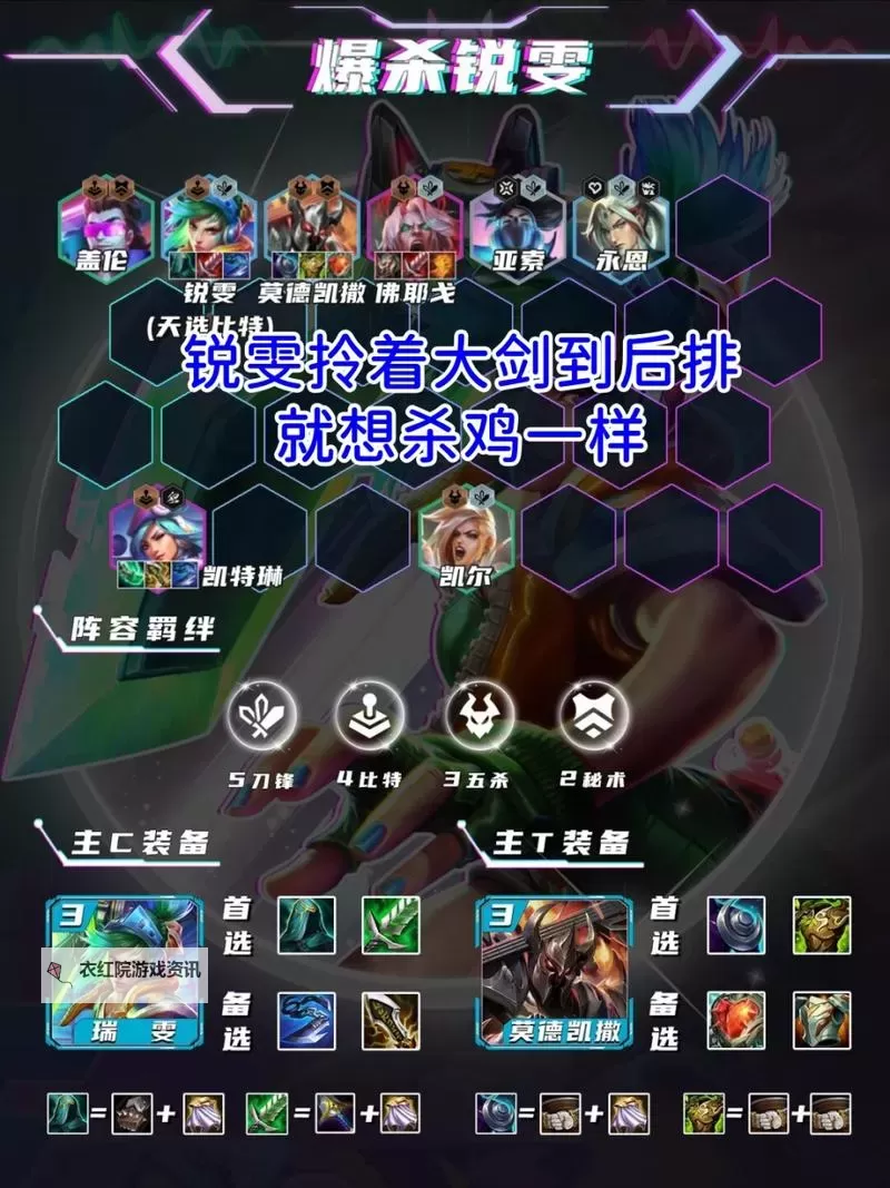 LOL锐雯教学：新手玩家必看完整攻略图1