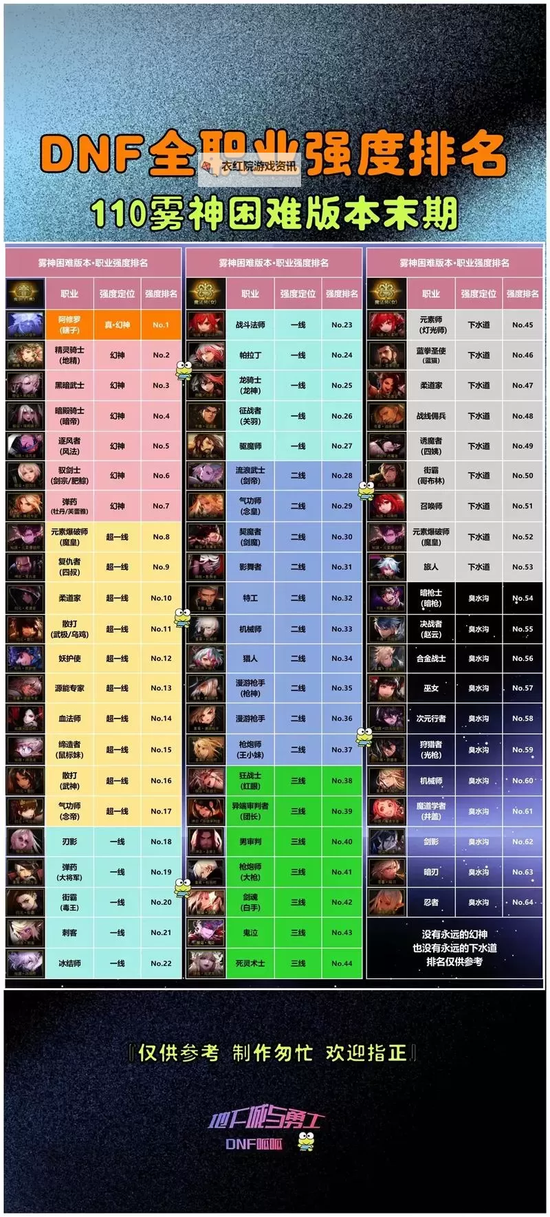 《全面揭秘:DNF格斗家第五转职路径与技能详解》图1