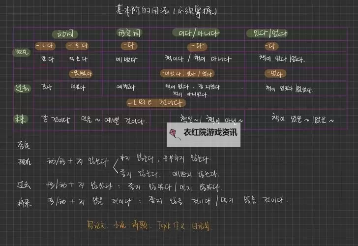 上级元素结晶韩语怎么打的详细教程与技巧图2