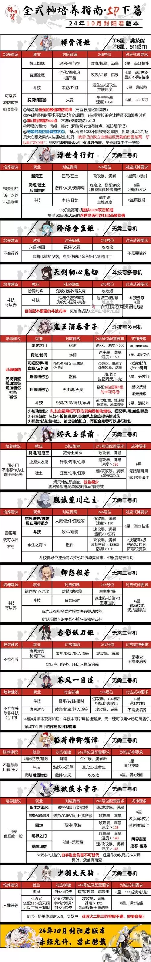 神武4 99地府一线属性全解析：最强地府属性攻略图1