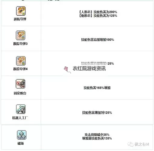 冒险岛M小助手一键汉化教程：轻松实现游戏中文化图2