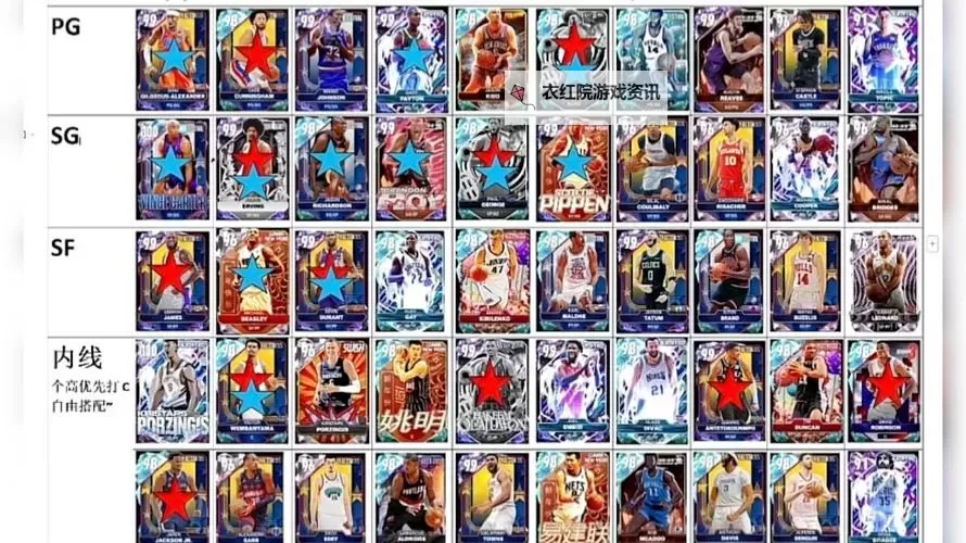 2024年最受期待的2K25球员卡全景盘点图1