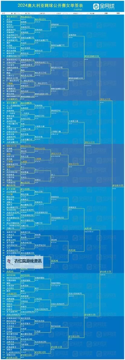2024年澳网男单四强全新揭秘：谁能问鼎冠军？图1