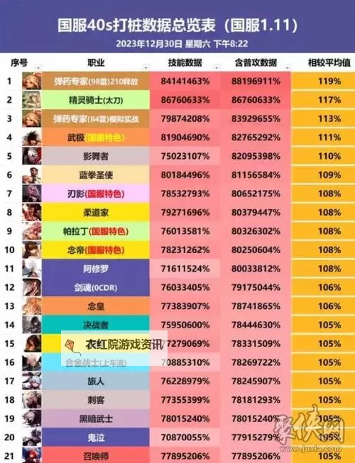 2024年DNF职业排行前十：最强职业全解析——dnf2024职业排行全盘揭秘图1