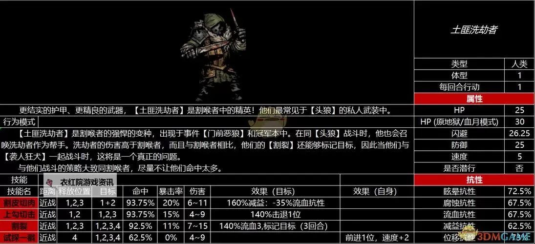 暗黑地牢各地区怪物图鉴：全面揭秘各地怪物的特点与攻略图1