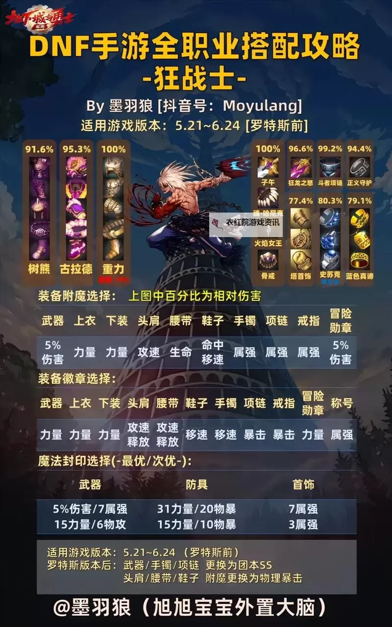 dnf武器增幅到多少合适：提升战力的最佳选择图1