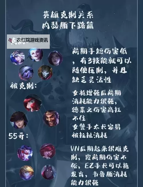 《最全指南：狗头出装顺序详解》图1