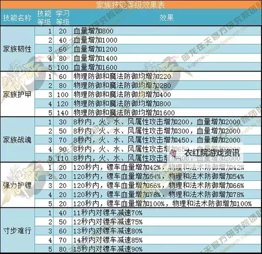 御龙在天装备升级好还是更换：选择最佳策略攻略图1