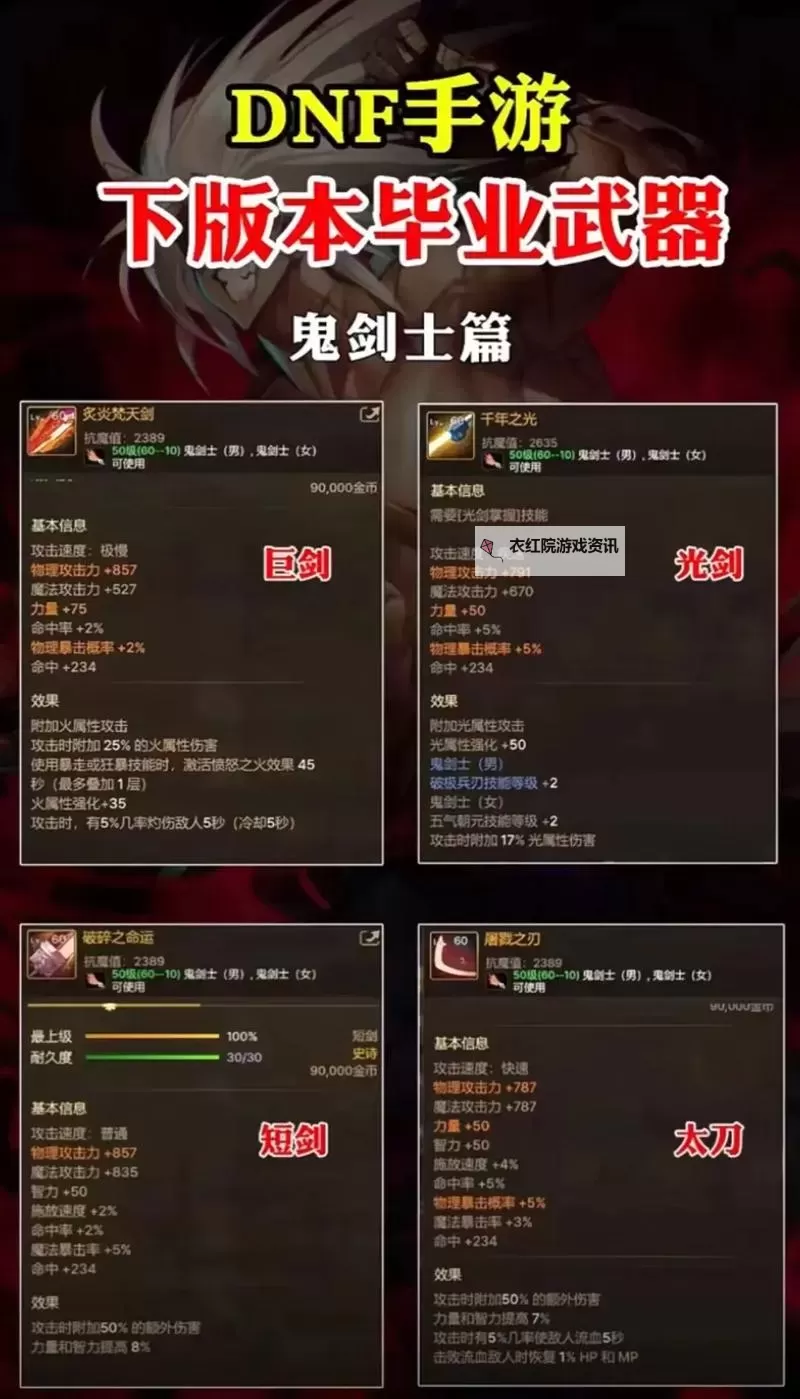 DNF怎么锻造装备全攻略：提升战力的实用技巧图1