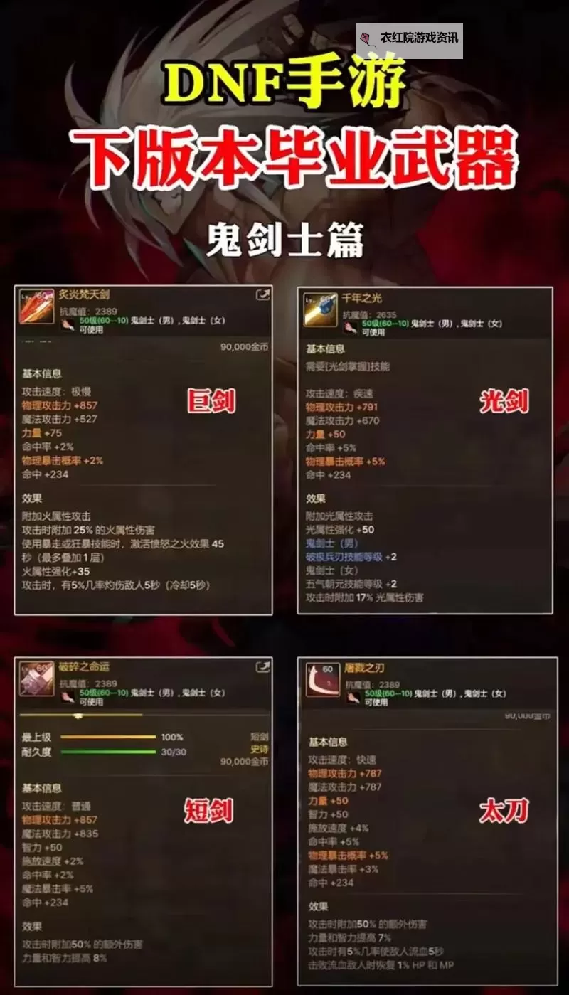 【攻略指南】dnf装备强化后怎么增幅：提升装备性能的实用技巧图1