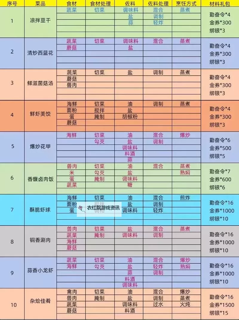 御龙在天哪个快捷键拆分东西的详细操作指南图2