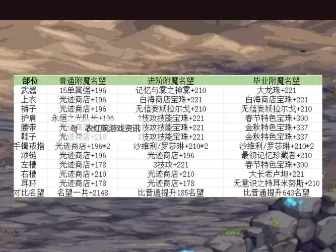 《攻略解析：如何提升DNF火冰属性强化至35宝珠的最佳方法》图1