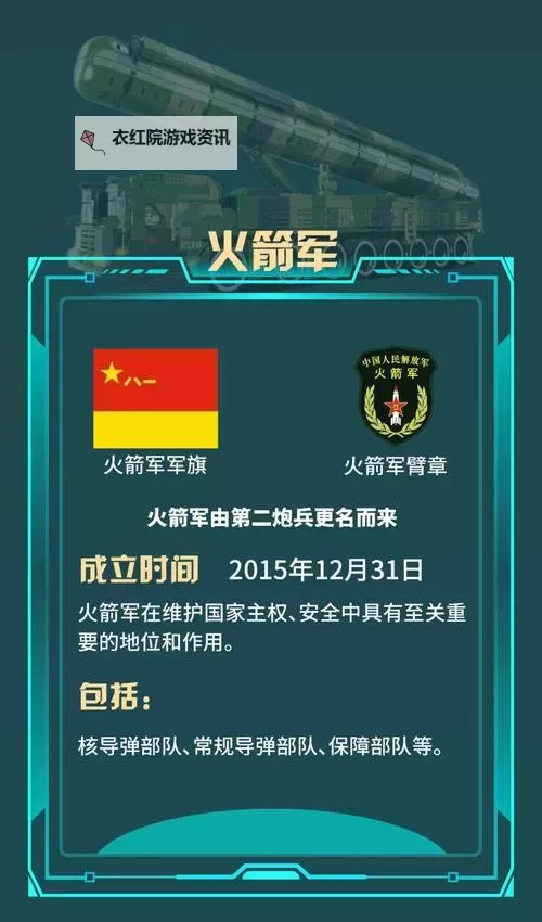 战地2有哪些国家：全军种与国别介绍图1