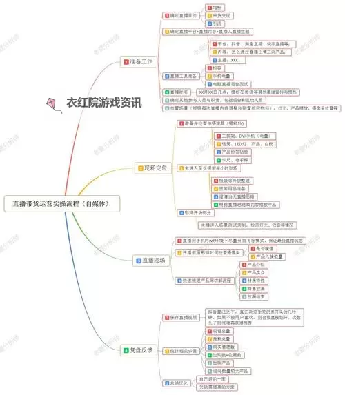 六间房直播PI高层管理策略解析图1