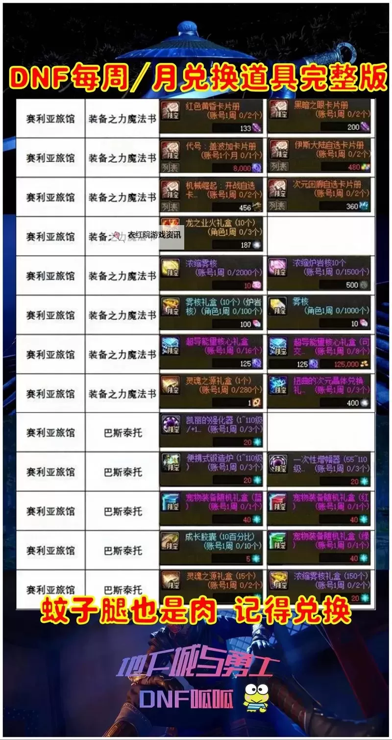 DNF110版本屯什么材料？详解最佳材料储备方案图1