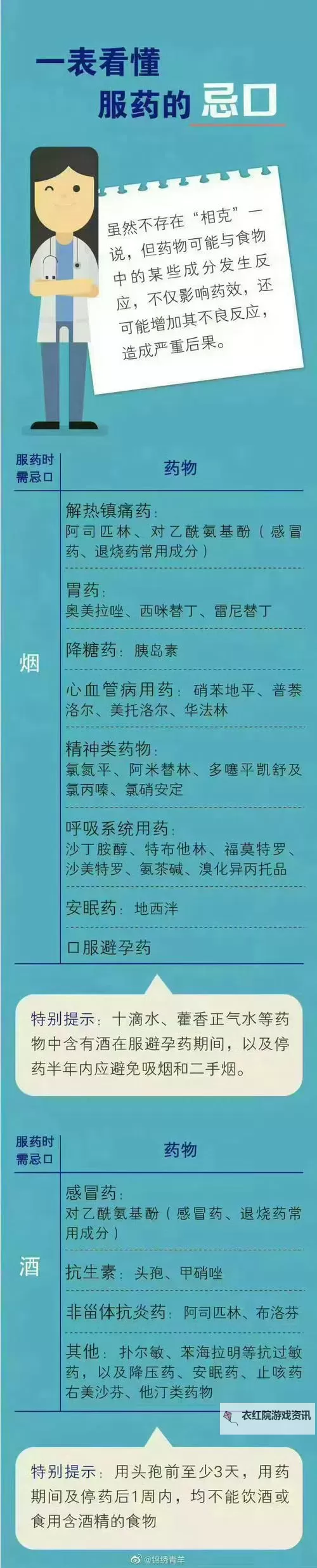 九阴真经药师产物大全：全面揭秘药品分类与疗效分析图2