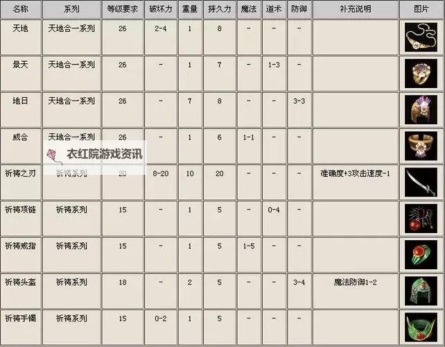 传奇3祈祷套装哪里出？最全获取途径解析图2