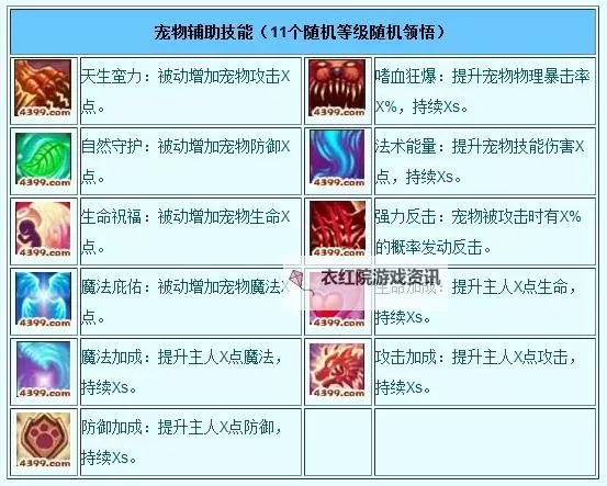 造梦西游3宠物重置技能详解及操作指南图1