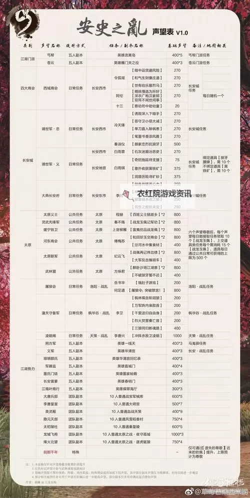 剑三声望钦佩怎么刷：高效提升声望的实用技巧图2