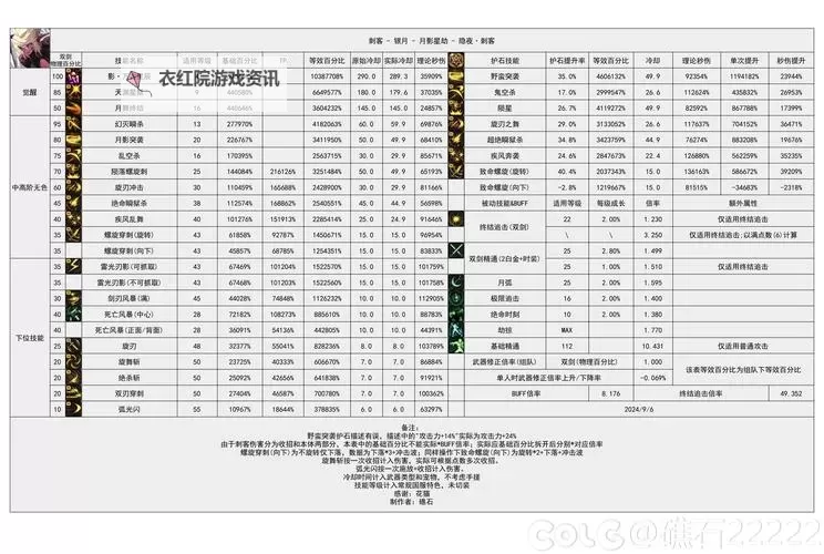 魔域血族职业近况怎么样？最新发展与未来趋势分析图2