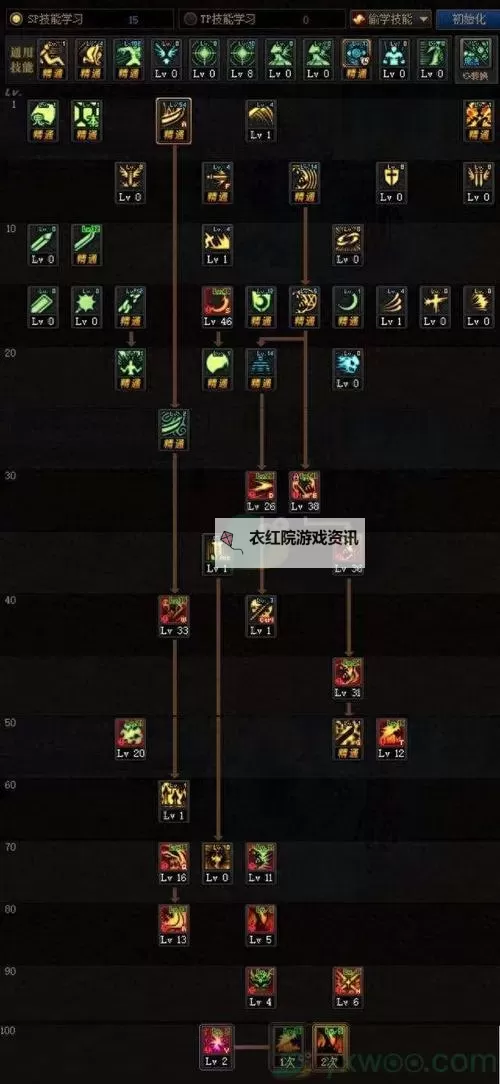 最全面解析：DNF鬼泣哪个版本最强？最佳版本推荐指南图1