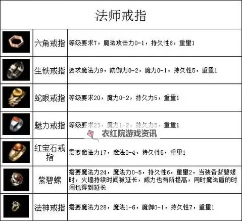 名扬传奇装备掉落大全:全面详解稀有装备获取指南图1