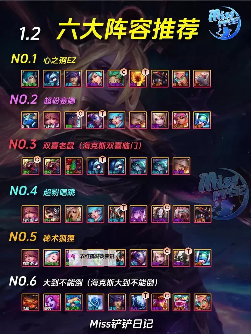 金铲铲s7巨龙之巢阵容推荐：最强阵容搭配指南图2