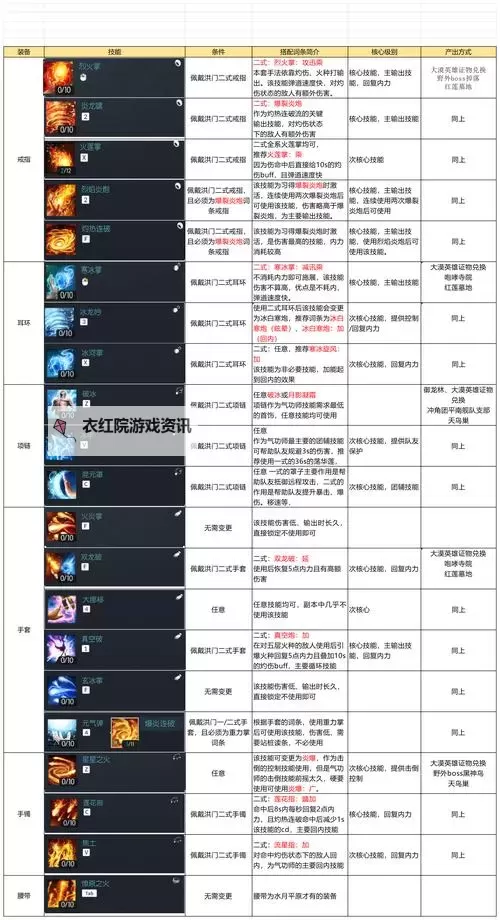 剑灵职业输出排行榜前十:最强战斗力职业全解析图2