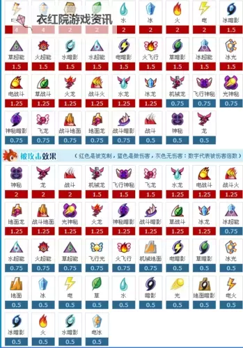 全面解析赛尔号精灵分类与玩法指南图2