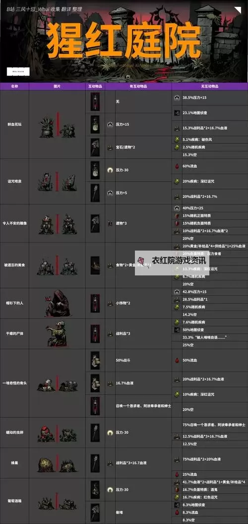 暗黑地牢2DLC值得买吗？全面解析与推荐指南图1