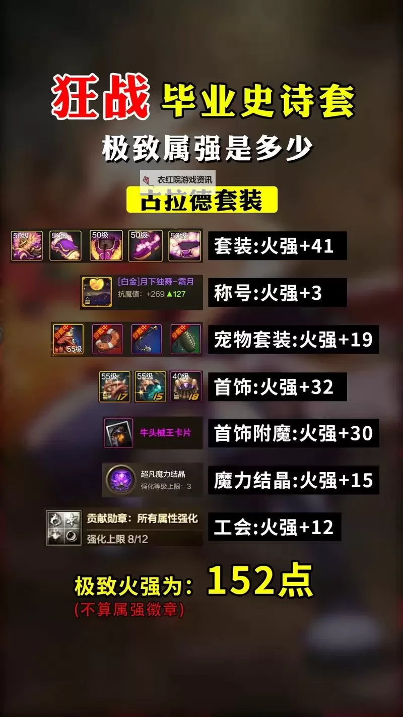 全新上线!勇士必备:105级狂战士史诗套装全面解析图2