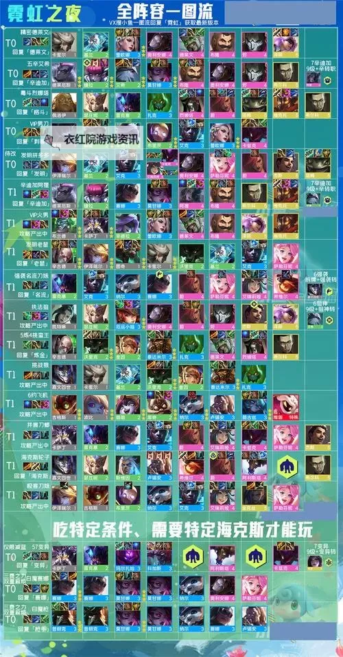 云顶之弈S7狂刃战士最强出装全攻略图2