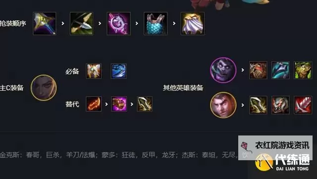 掌握核心技巧:蒙多出装顺序最佳指南图1