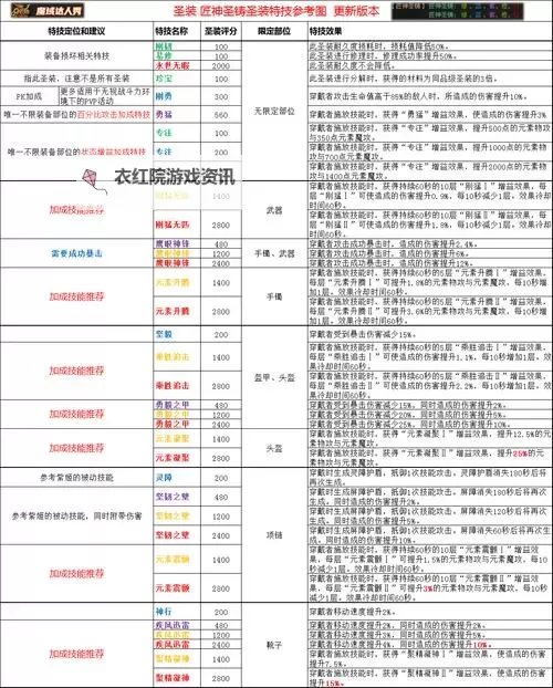 魔域手游平民必看攻略：新手攻略与升级技巧全指南图2