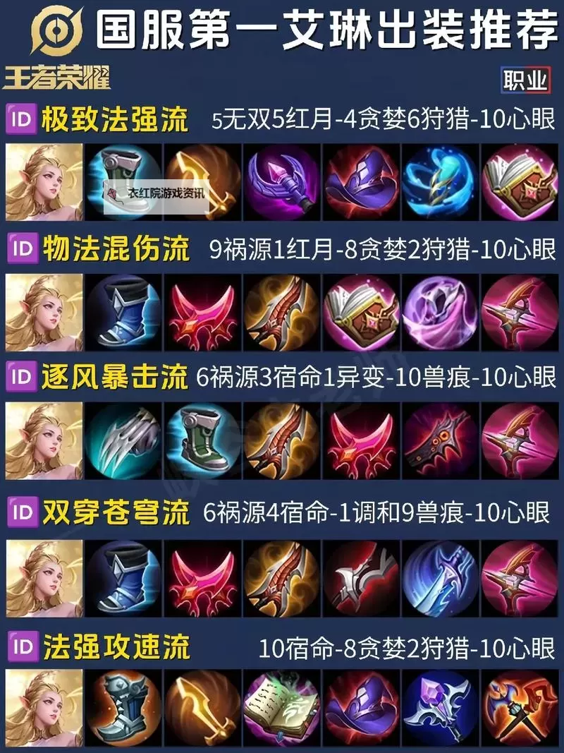 新赛季艾克出装指南：搭配推荐与优化技巧图1