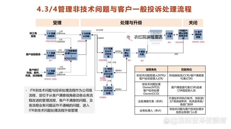 中国Vodafone Pay and Go：便捷通信解决方案解析图1