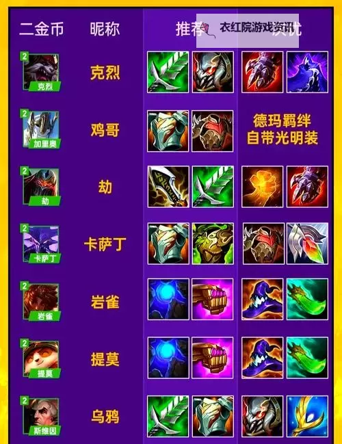 S13季前赛狗头出装推荐：最强搭配攻略解析图1