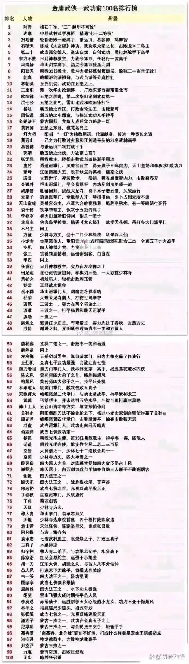 金庸笔下所有门派武功大全:揭秘江湖百门秘籍图1