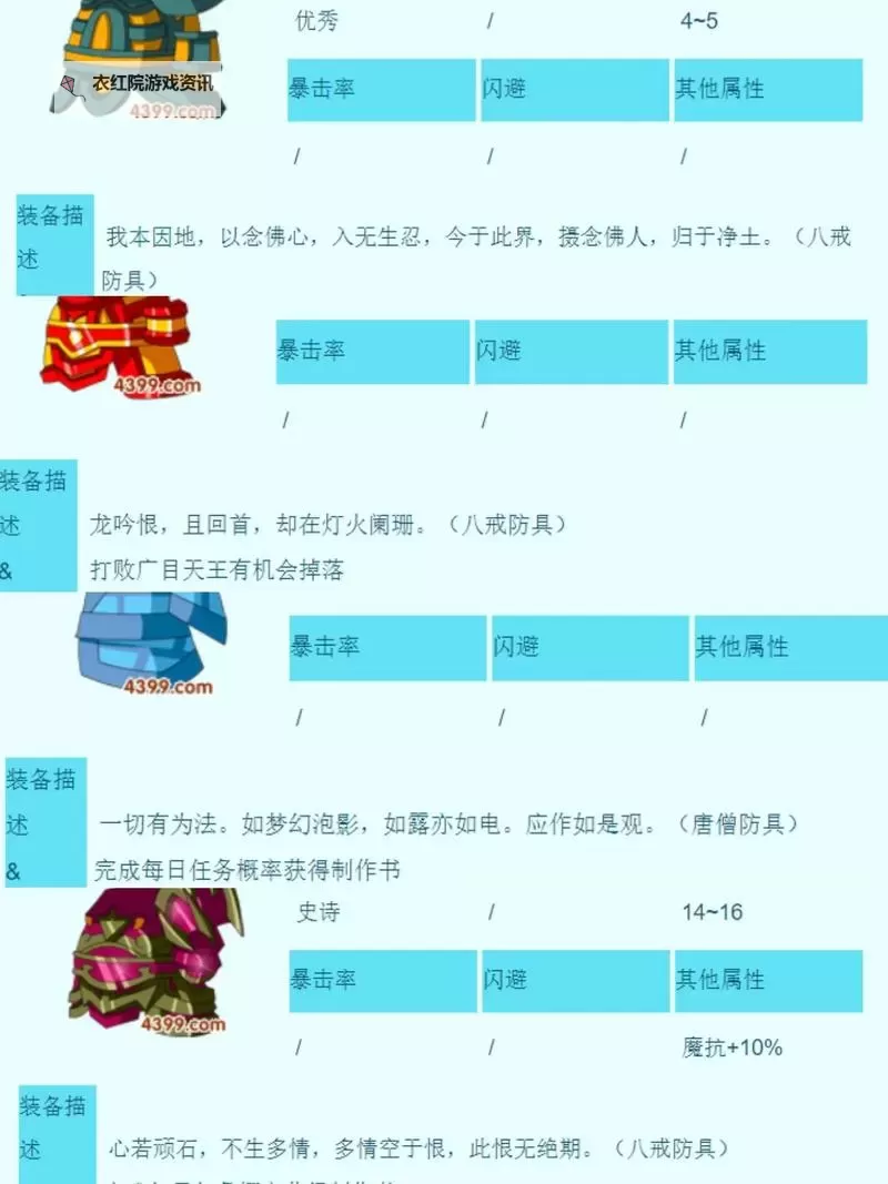 造梦西游3罗宣掉落什么制作书详解及获取攻略图1