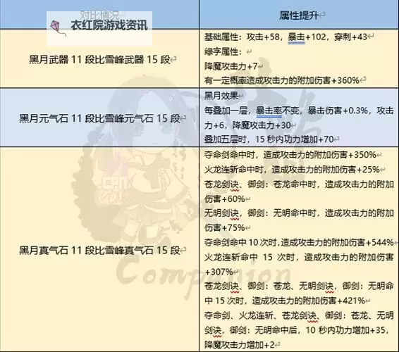 全面解析剑灵台服装备图鉴：最新装备推荐与升级指南图2